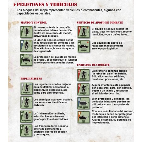 Urban Operations 2ª Edición